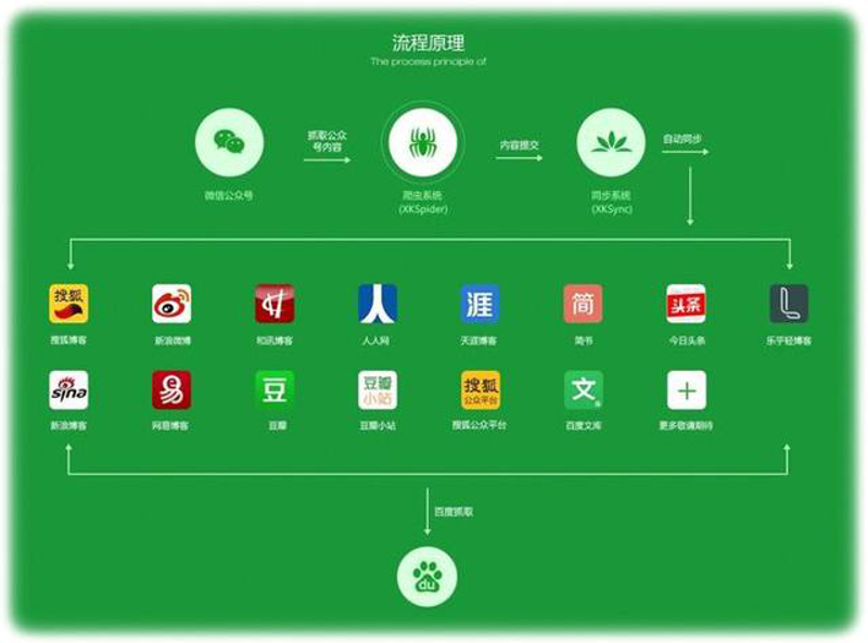 广告设计：掌握几项关键技巧